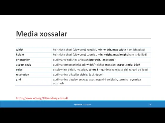 Media xossalar QODIRBEK MAXAROV https://www.w3.org/TR/mediaqueries-4/