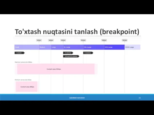 To'xtash nuqtasini tanlash (breakpoint) QODIRBEK MAXAROV
