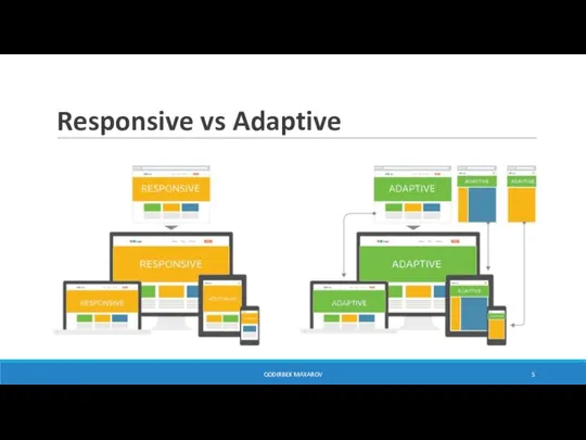 Responsive vs Adaptive QODIRBEK MAXAROV